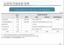 노인복지의 이해 35페이지