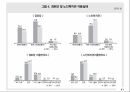 노인복지의 이해 48페이지