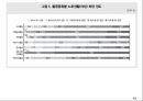 노인복지의 이해 50페이지