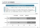 노인복지의 이해 55페이지