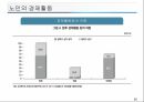 노인복지의 이해 60페이지