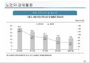 노인복지의 이해 61페이지