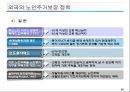 노인복지의 이해 75페이지