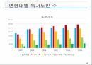 노인복지의 이해 83페이지