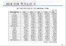 노인복지의 이해 84페이지