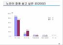 노인복지의 이해 89페이지