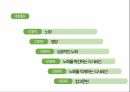(A+ 발표자료 + 대본) 노화와 영양에 대한 분석 2페이지