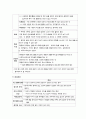 정신분열증(조현병) 7페이지