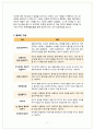 부모교육론 자녀가 성숙함에 따라부모의 훈육방법 7페이지