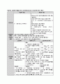 [성인간호학 A+ 자료] SLE 전신홍반루푸스 CASE STUDY (제대로 된 자료를 구매하세요.) 17페이지