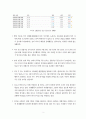 A+학점, 코로나 바이러스가 주는 비즈니스 위협과 기회 2페이지