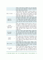 [간호학특론] 2020년 기말시험(온라인평가) 6페이지