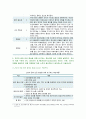 [간호학특론] 2020년 기말시험(온라인평가) 9페이지