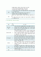 [간호학특론] 2020년 기말시험(온라인평가) 10페이지