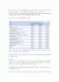 고급간호연구 2020년 기말시험(온라인평가) 6페이지