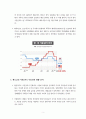 A+학점, 제로금리 시대 한국 부동산의 영향 분석 2페이지