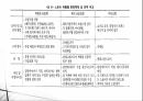국내 패션 멀티브랜드 스토어의 유형별 전략 및 발전방향 PPT 16페이지