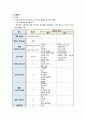 신장, 비뇨기계 검사 2페이지