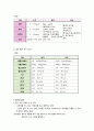 신장, 비뇨기계 검사 7페이지