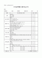 낙상 예방활동- 요양병원 규정집 8페이지