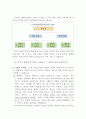 중의적 표현의 종류와 특성 2페이지