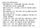 플라스틱,포장재료 28페이지