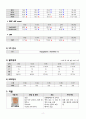 [PID] 골반염증성질환 CASE STUDY 문헌고찰+간호과정2개 8페이지
