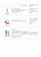[PID] 골반염증성질환 CASE STUDY 문헌고찰+간호과정2개 10페이지