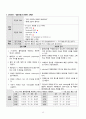 [PID] 골반염증성질환 CASE STUDY 문헌고찰+간호과정2개 13페이지