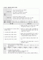 [당뇨] CASE STUDY 15페이지