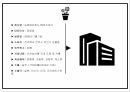 경영정보시스템(ERP) 구축 성공사례 /화훼기업/A+ 4페이지