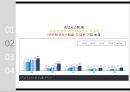 경영정보시스템(ERP) 구축 성공사례 /화훼기업/A+ 11페이지