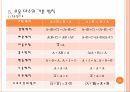 기본 논리회로와 불의 대수 13페이지
