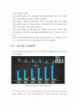 SPC 그룹 경영전략 사업현황 등 분석 2페이지