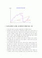 A+학점, 레이달리오 신용사이클 이로으로 보는 한국 경제 전망 3페이지