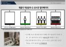 듀폰 안전공모전 발표 PPT자료(수상작) 20페이지