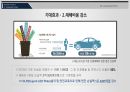 듀폰 안전공모전 발표 PPT자료(수상작) 34페이지