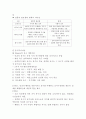 (필수) 행정학 입문 시험문제 핵심정리 4페이지