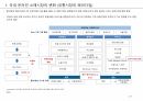 국내 온라인 유통시장과 재무상태로 본 쿠팡 3페이지
