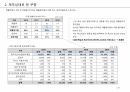 국내 온라인 유통시장과 재무상태로 본 쿠팡 5페이지
