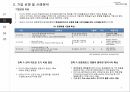 현대글로비스의 초중량 해운 시장 진출을 위한 제안(현대글로비스 챌린저 합격자료) 6페이지