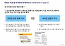아마존 미래전략 2022 책을 바탕으로 한 아마존 비즈니스 전략에 관한 발표자료 4페이지