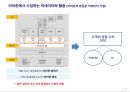아마존 미래전략 2022 책을 바탕으로 한 아마존 비즈니스 전략에 관한 발표자료 8페이지