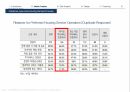 부동산개발론발표안(오피스텔신축및임대안eng) 24페이지