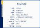 부동산시장분석과제(공유오피스임대계획안) 3페이지