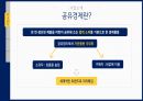 부동산시장분석과제(공유오피스임대계획안) 5페이지