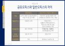 부동산시장분석과제(공유오피스임대계획안) 8페이지