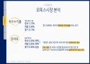부동산시장분석과제(공유오피스임대계획안) 12페이지