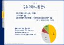 부동산시장분석과제(공유오피스임대계획안) 13페이지