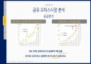 부동산시장분석과제(공유오피스임대계획안) 14페이지